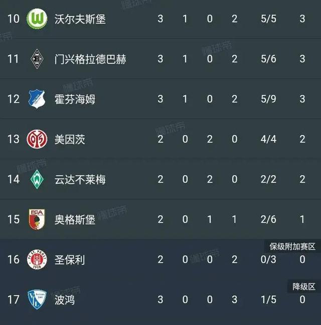 霍芬海姆战胜尼斯，稳坐积分榜前列