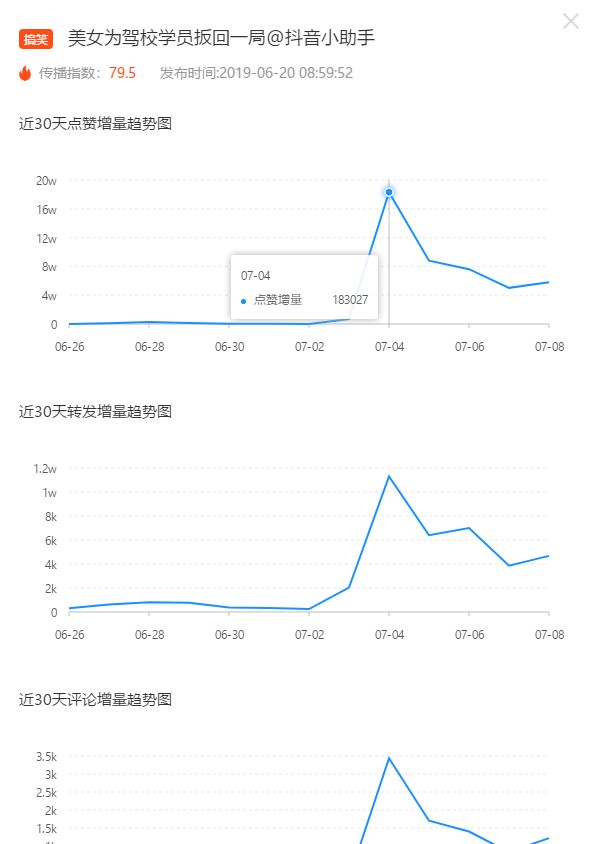 黑马诞生，低潜力逆袭成功！
